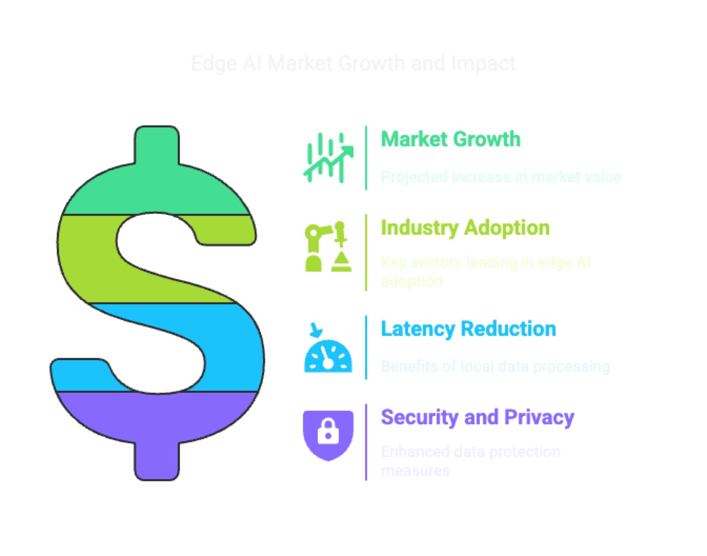 Current Market Trends and Statistics
