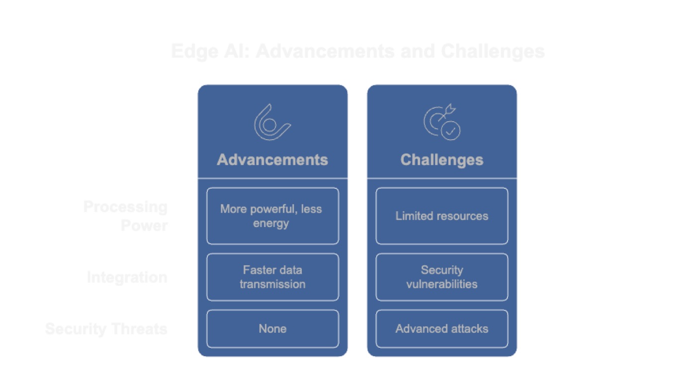 Future Developments and Challenges