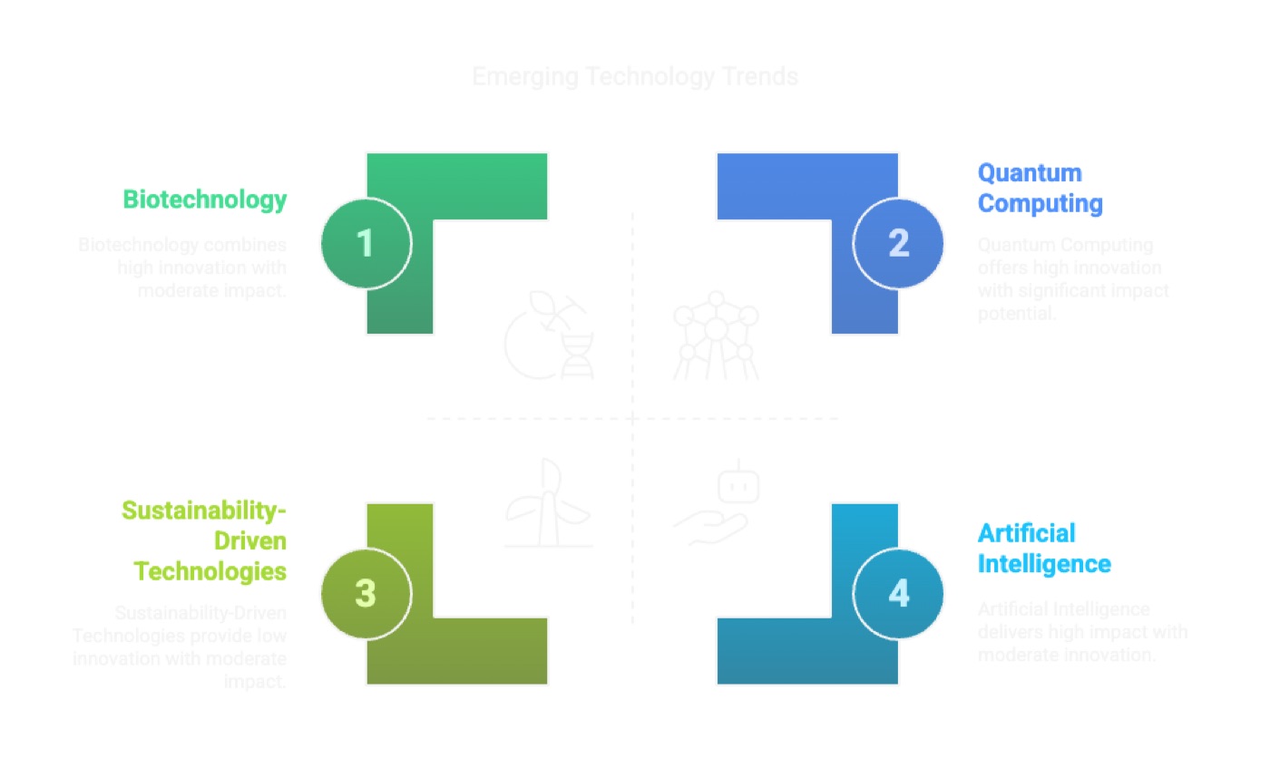 Emerging Trends