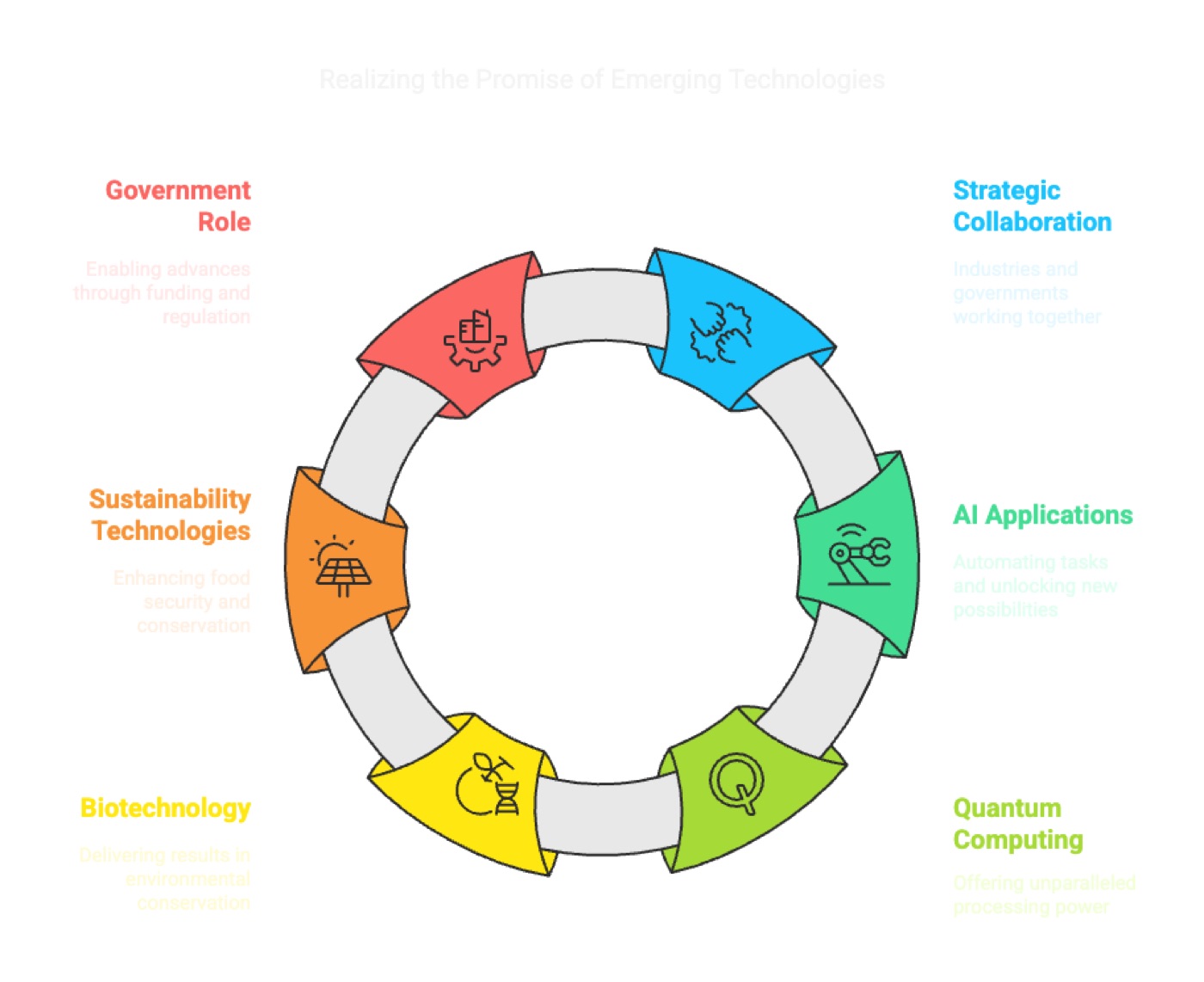 Strategy: Harnessing Potential