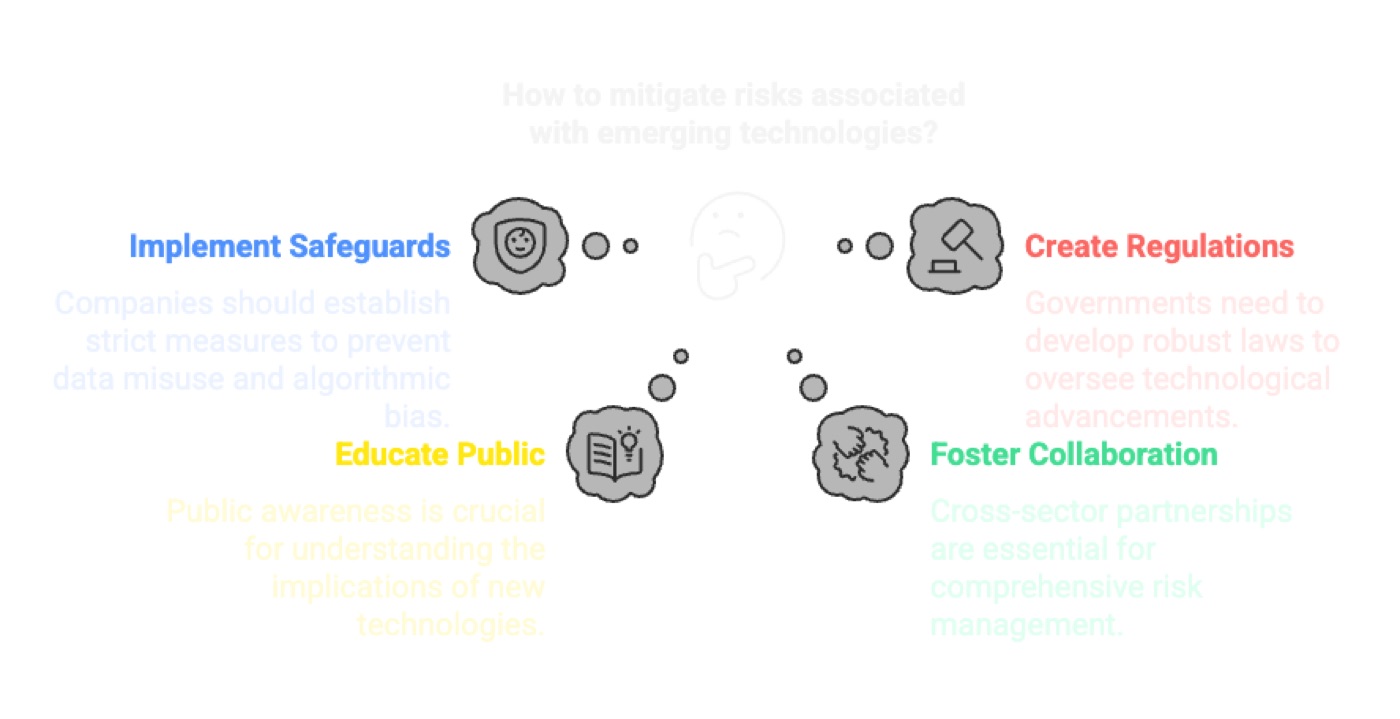 Strategy: Mitigating Risks