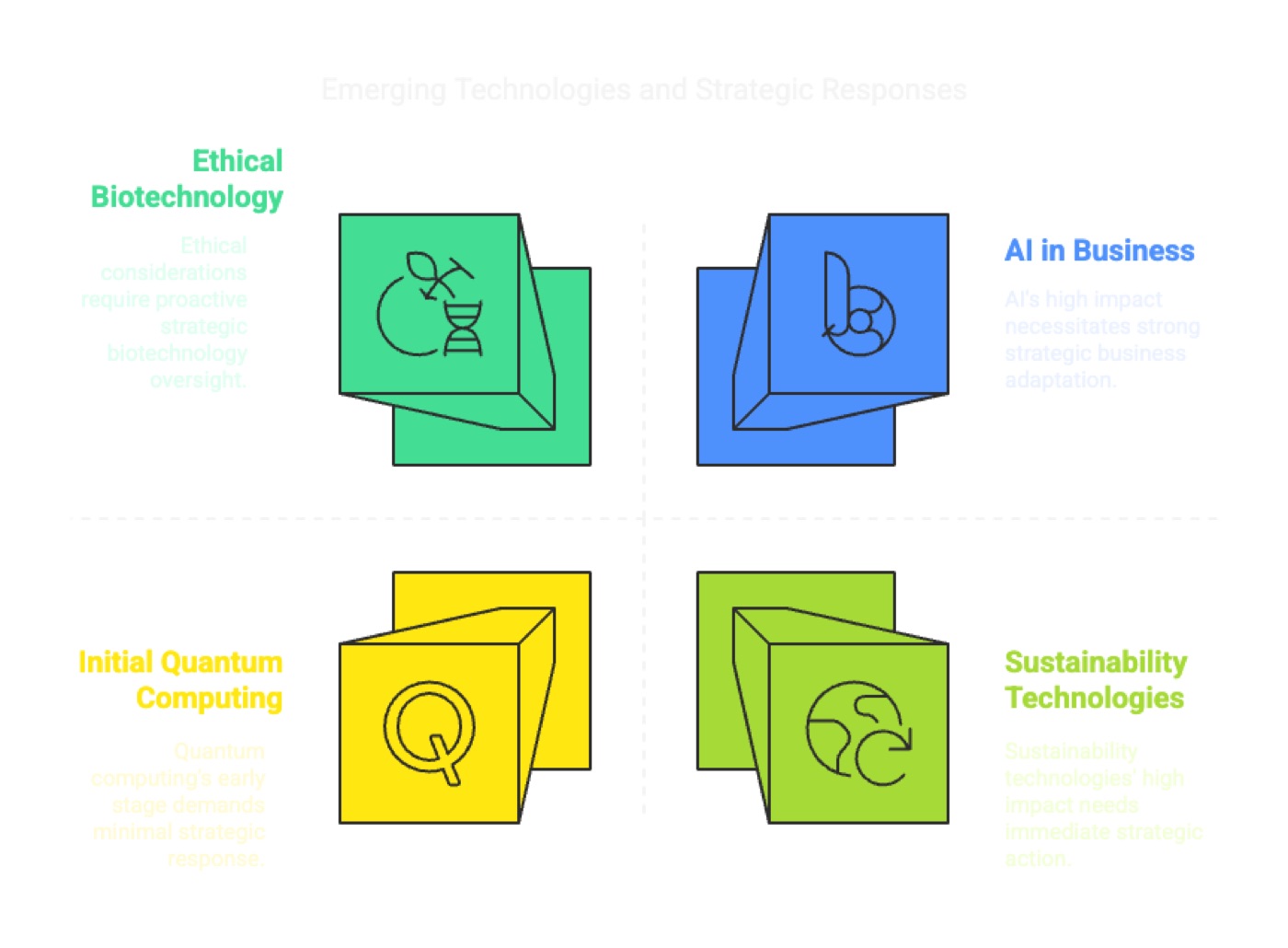 Strategy: Forecasting: Preparing for Challenges and Opportunities