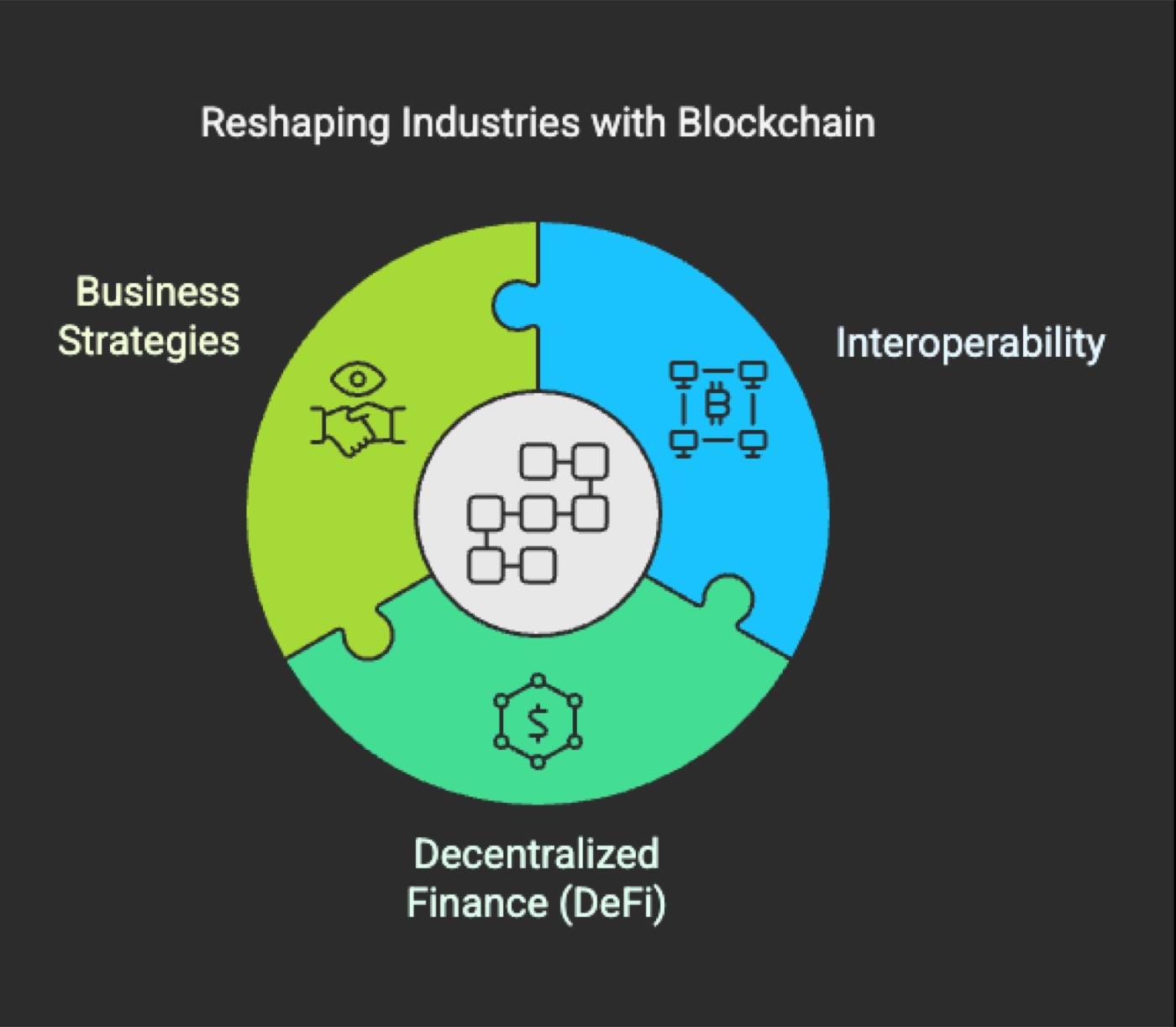 Reshaping Industries with Blockchain