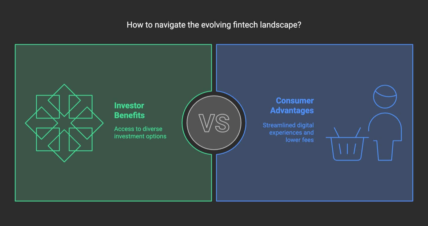 What This Means for Investors and Consumers