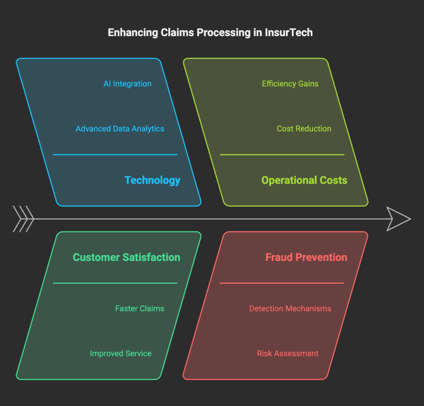 American Express and Center Acquisition