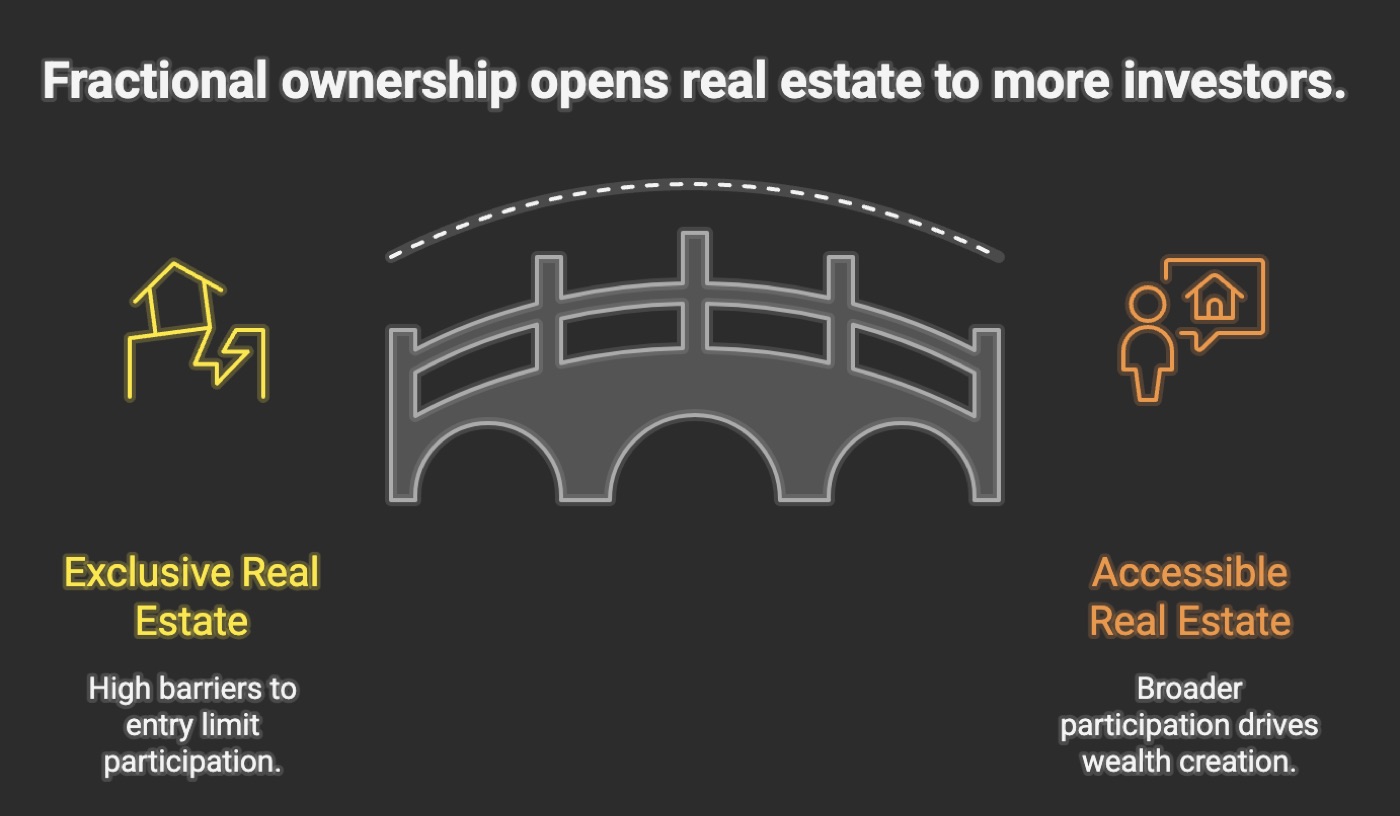 Fractional Real Estate Ownership: What It Takes to Work