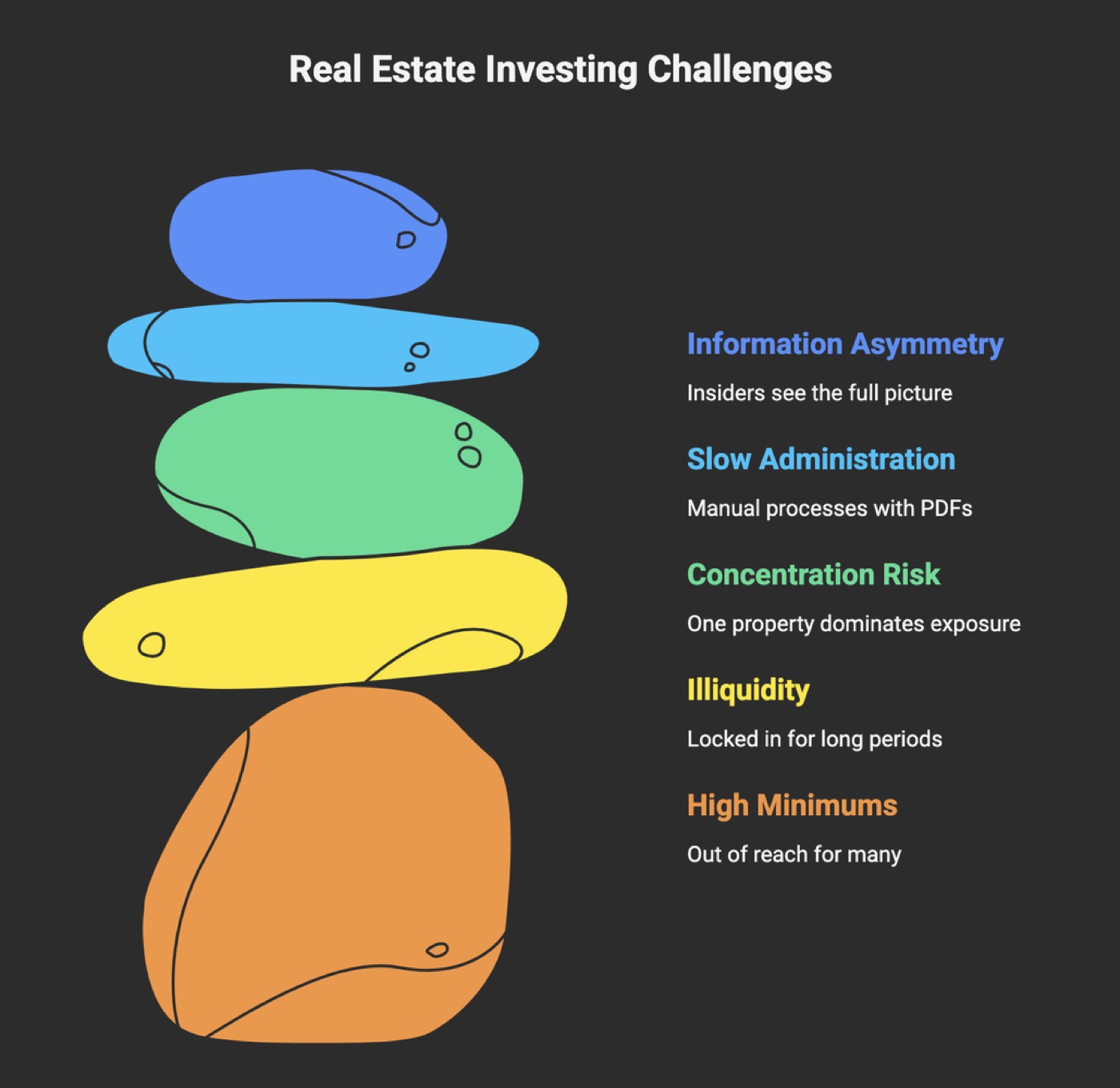 The problem with traditional real estate investing