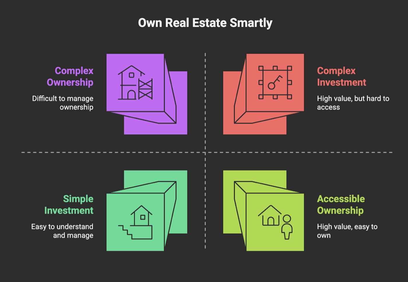 What fractional ownership actually means