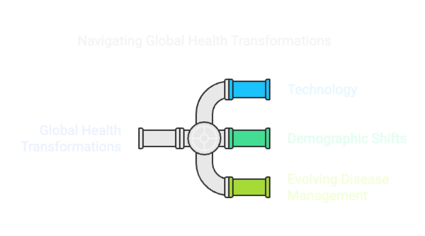 Global Health Is Evolving: Technology and New Challenges