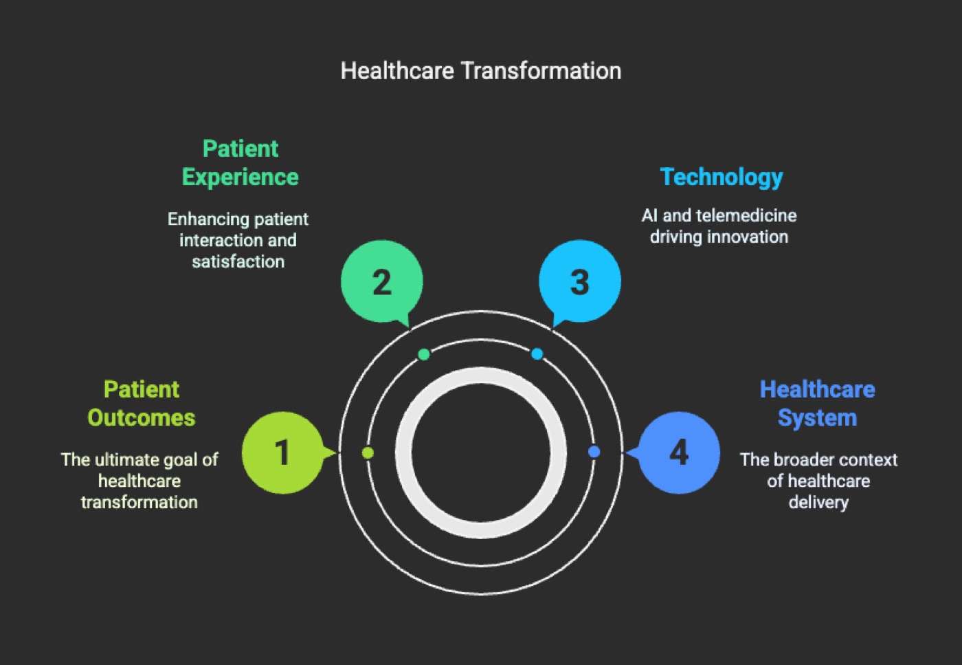 Transforming Healthcare Today: A Deep Dive into Modern Solutions