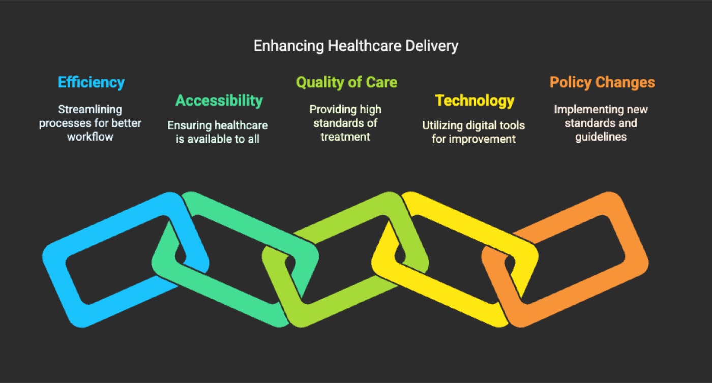Enhancing Healthcare Delivery