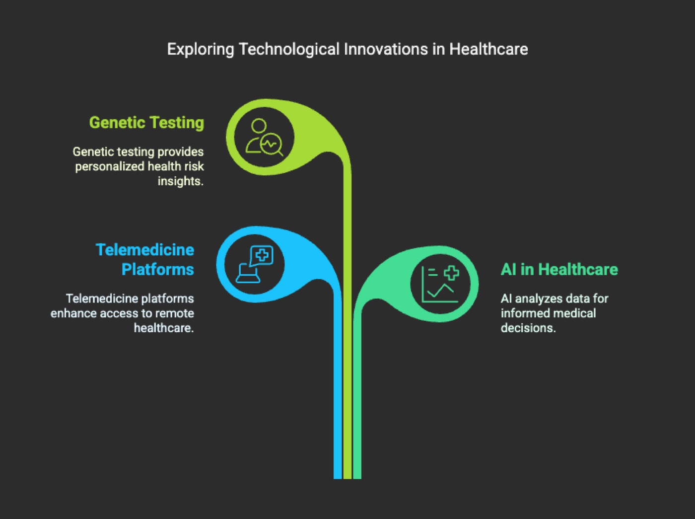 Exploring Technological Innovations in Healthcare