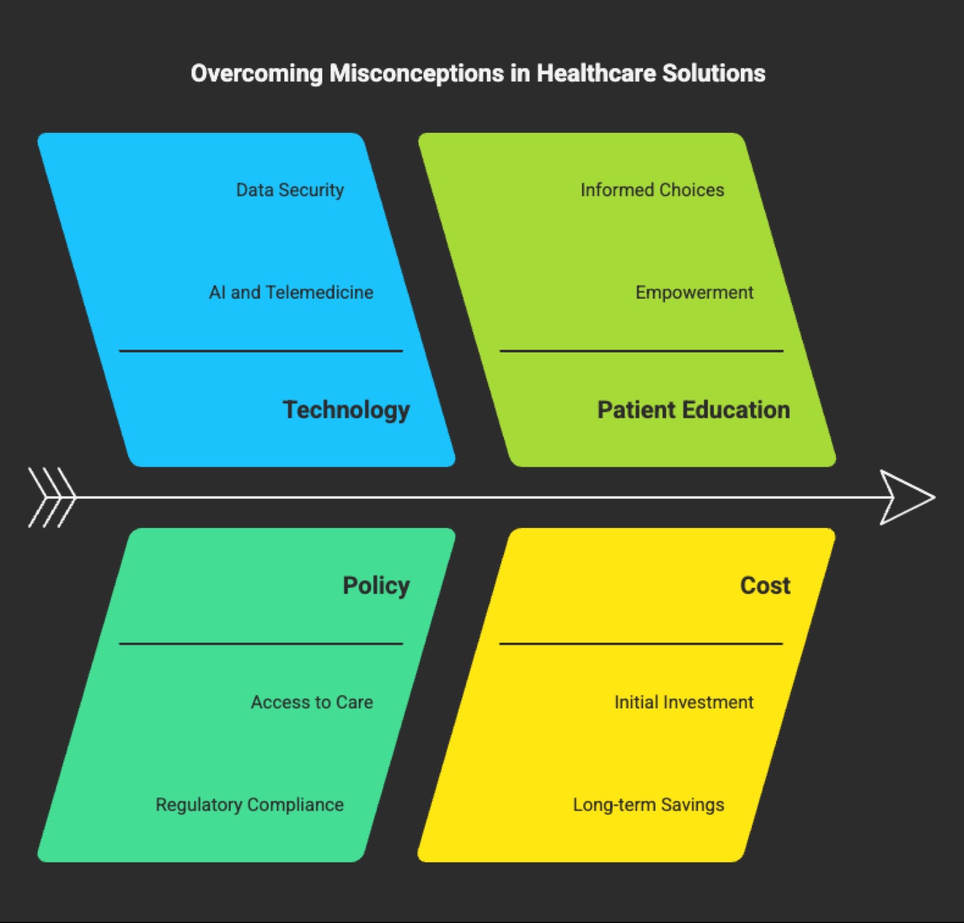 Overcoming Misconceptions in Healthcare Solutions