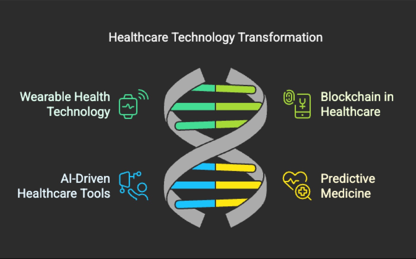 Healthcare Technology Transformation
