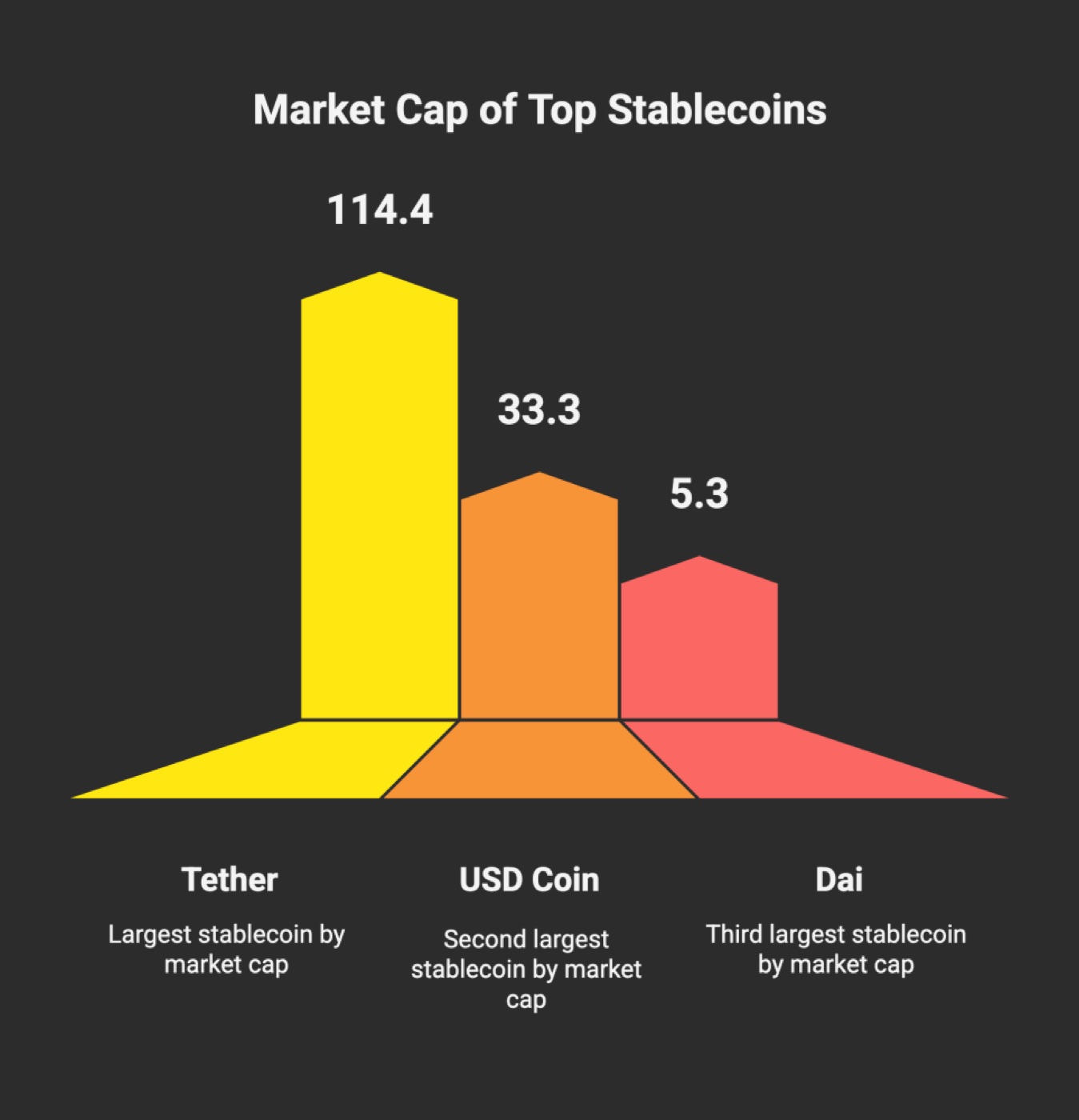 Stablecoin Market Overview