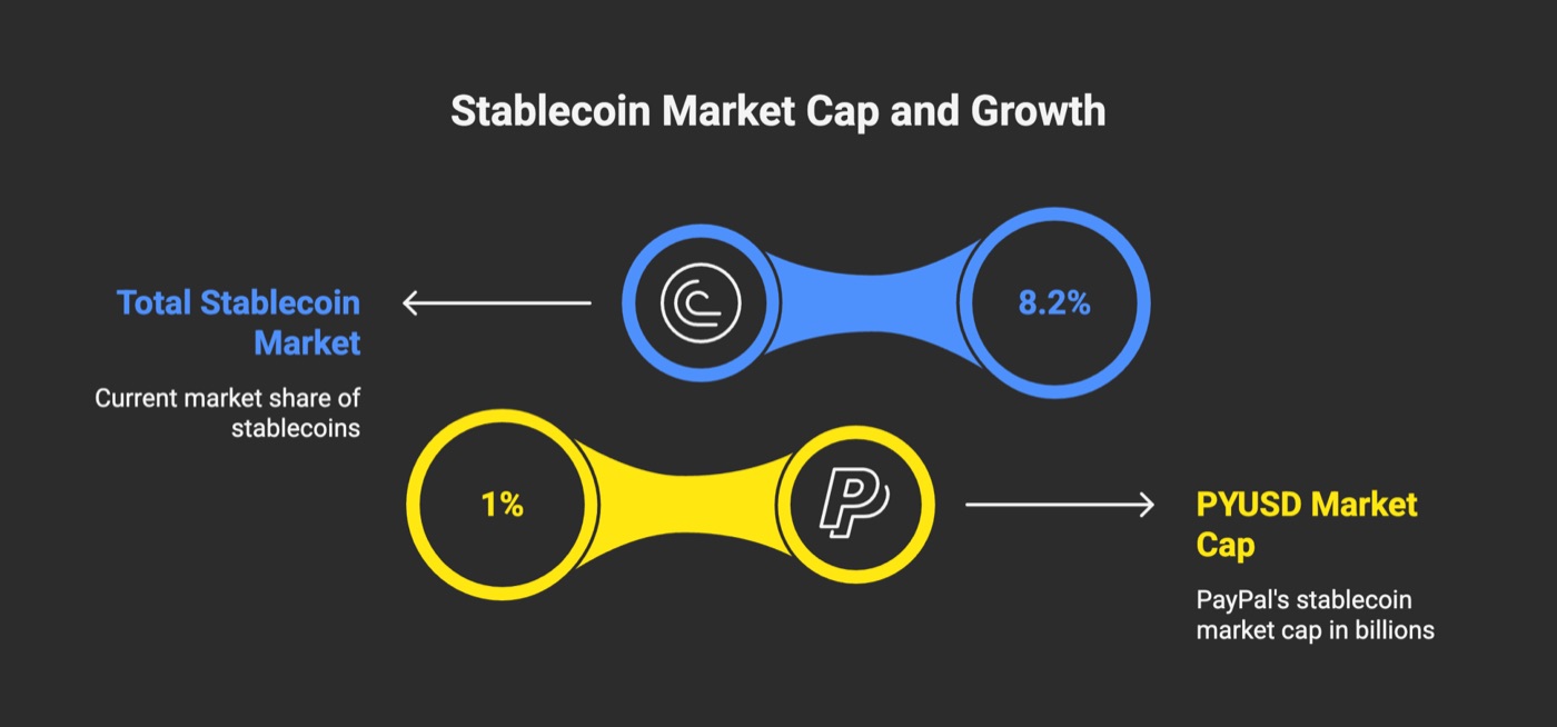 Current Market Data