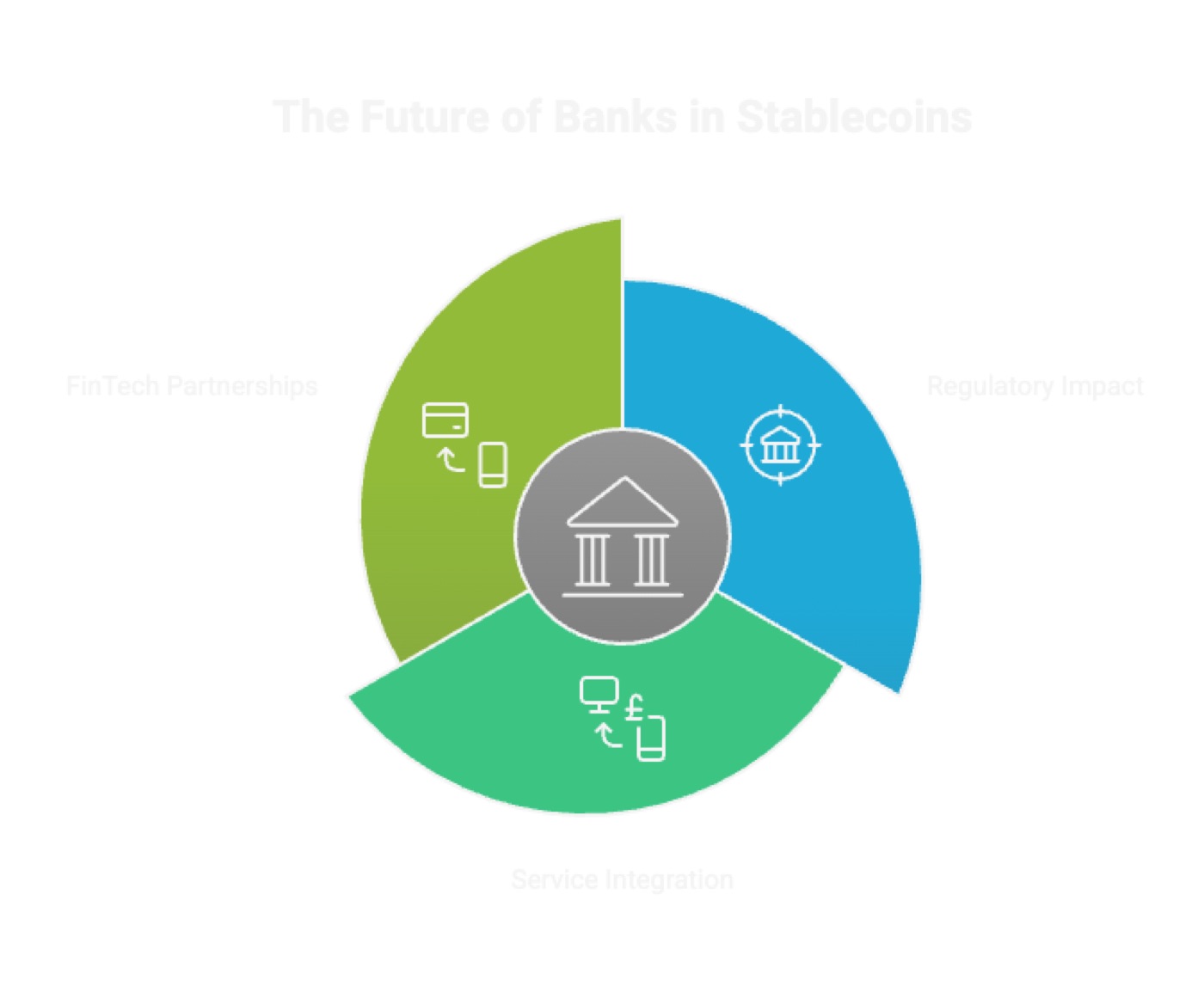 Future of Banks in Stablecoin Issuance