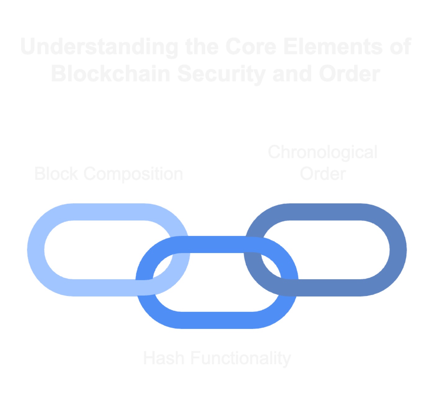 Fundamentals of Blockchain Architecture