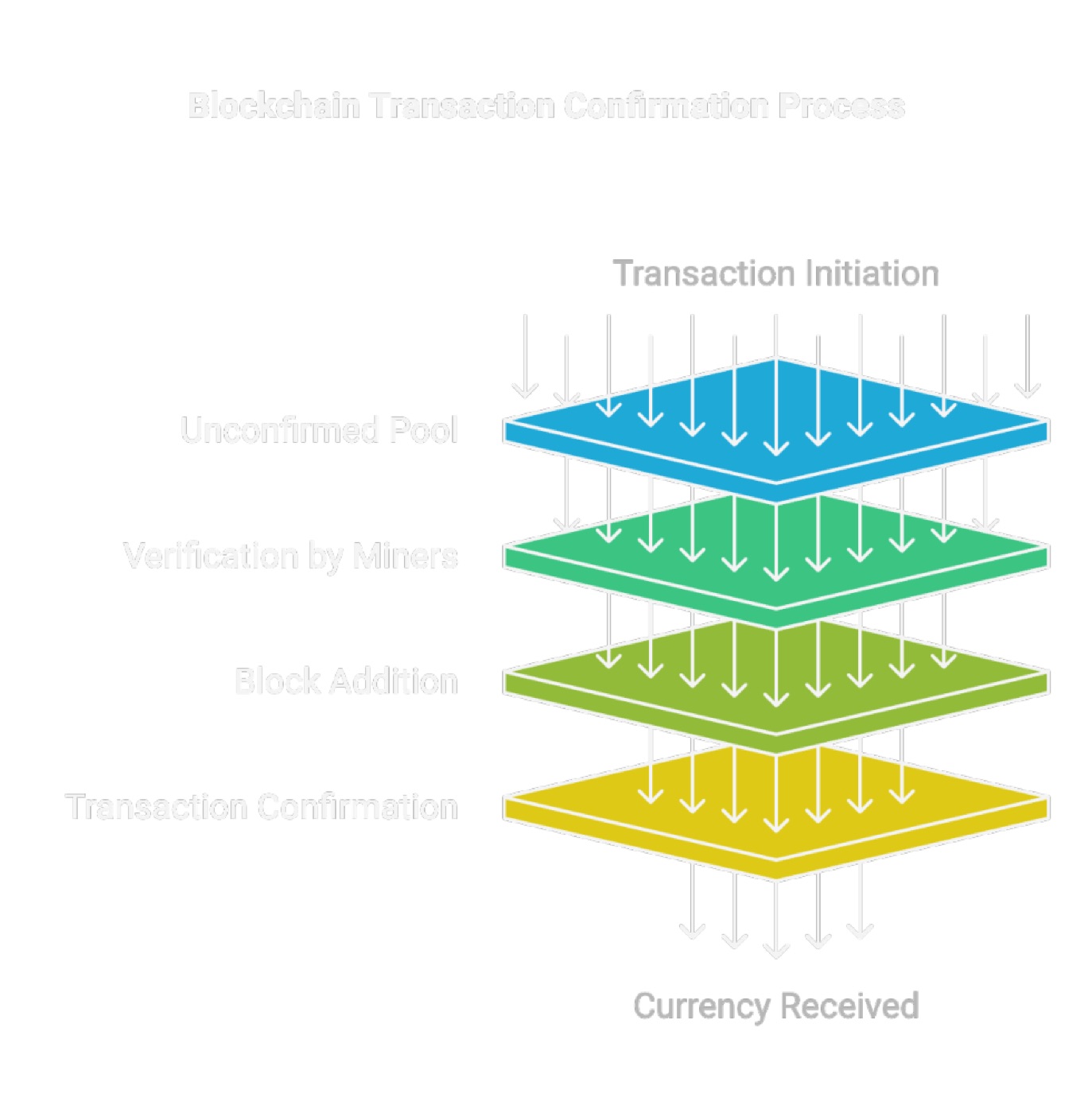 Practical Transaction Examples