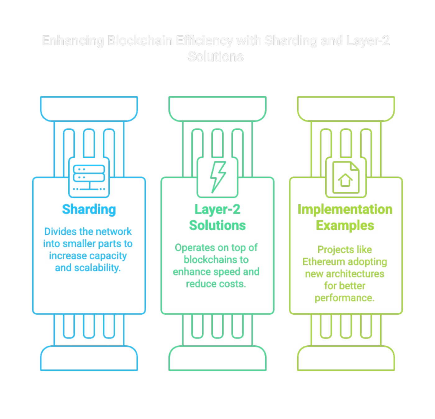 Latest Developments in Blockchain
