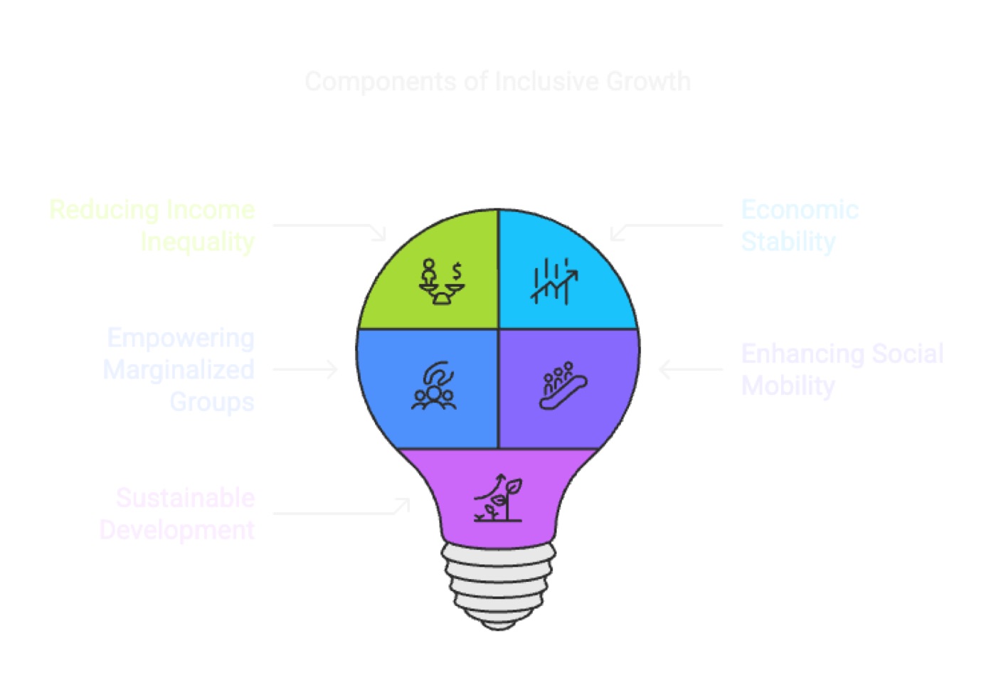 Inclusive Growth