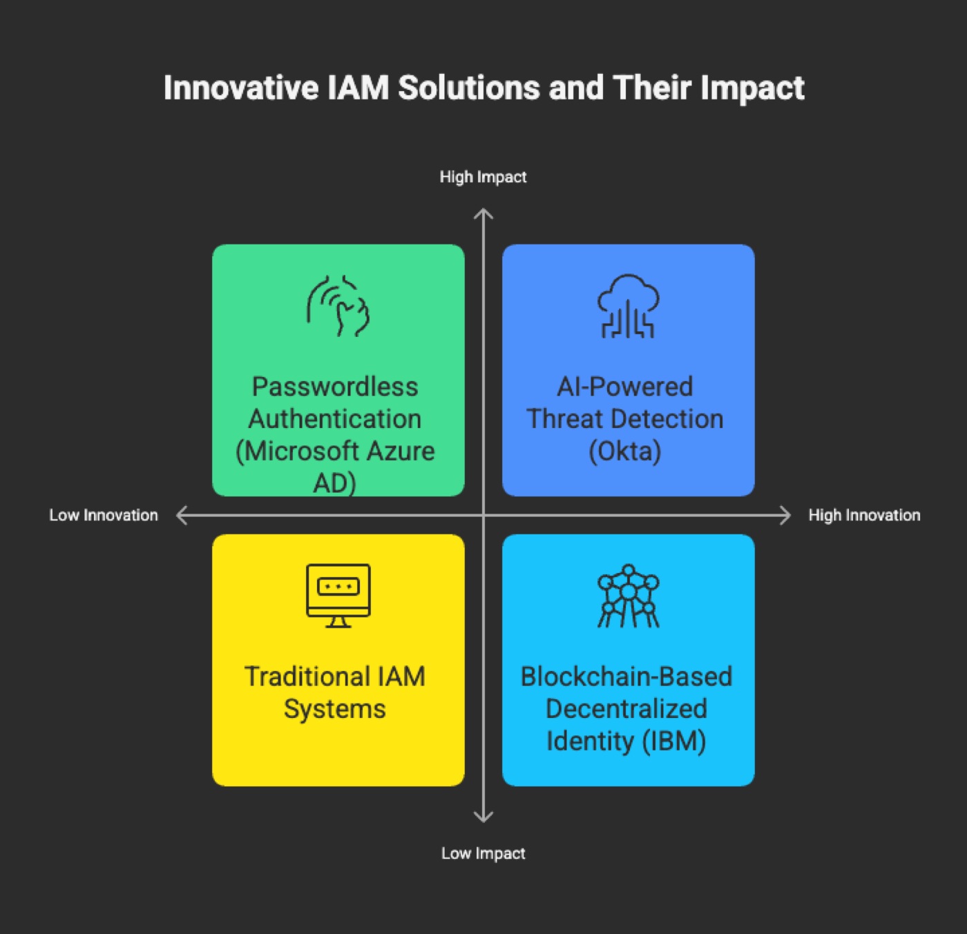 Key Players and Their Innovative Approaches