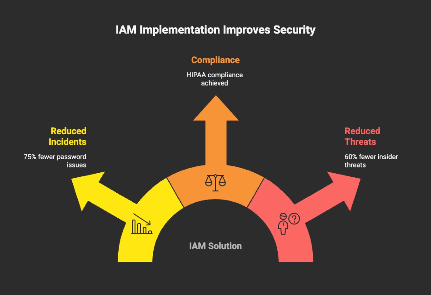 Real-World Applications: Success Stories and Challenges