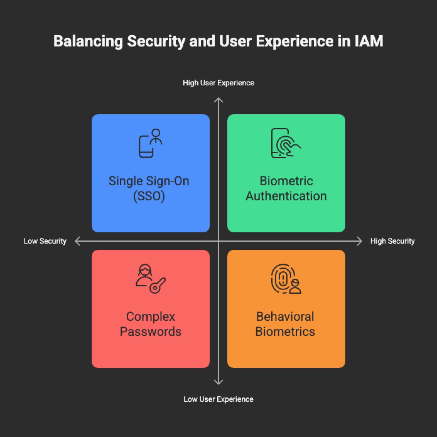 The Human Factor: Balancing Security and User Experience