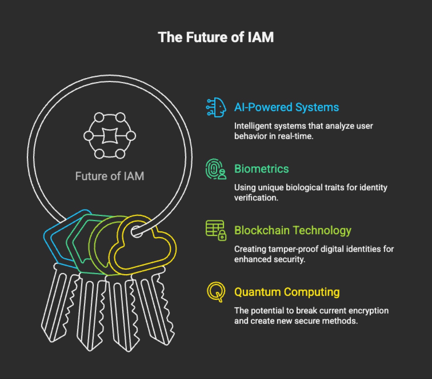 Looking Ahead: The Future of Identity Management