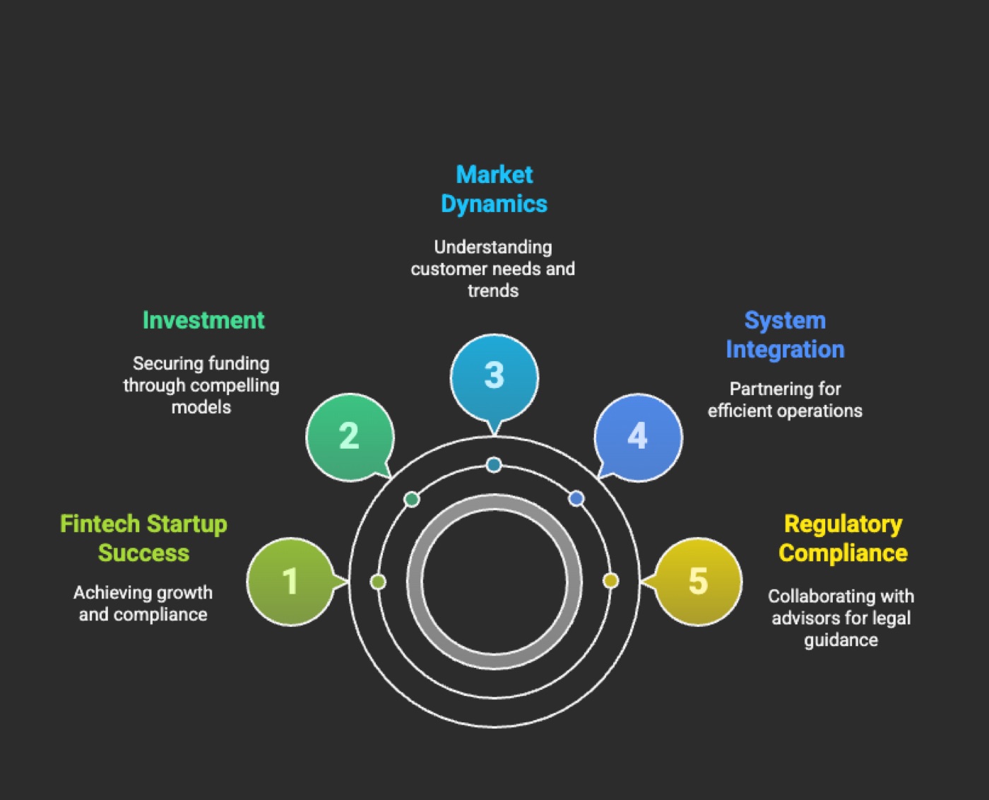 Solutions and Strategies