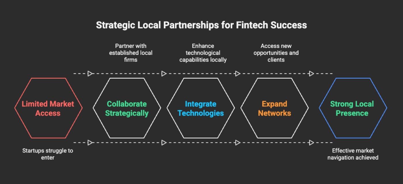Local Partnerships
