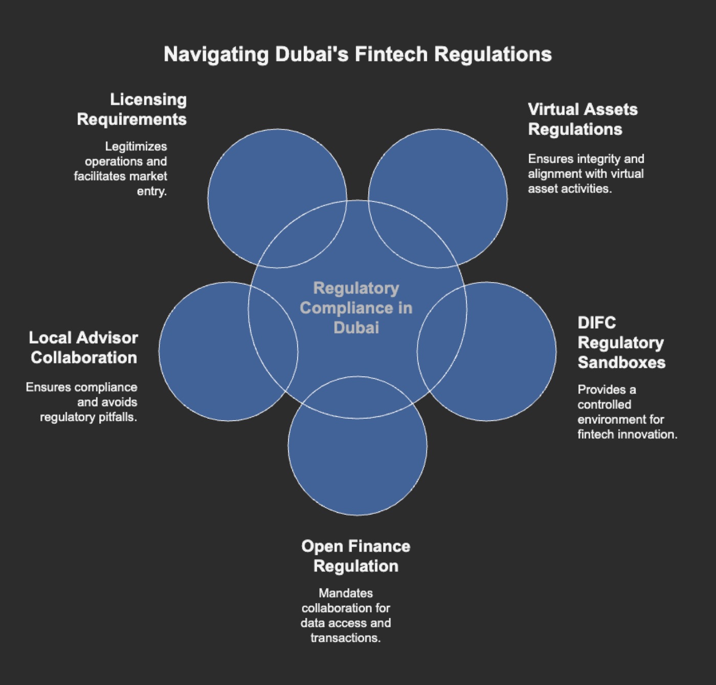 Regulatory Compliance