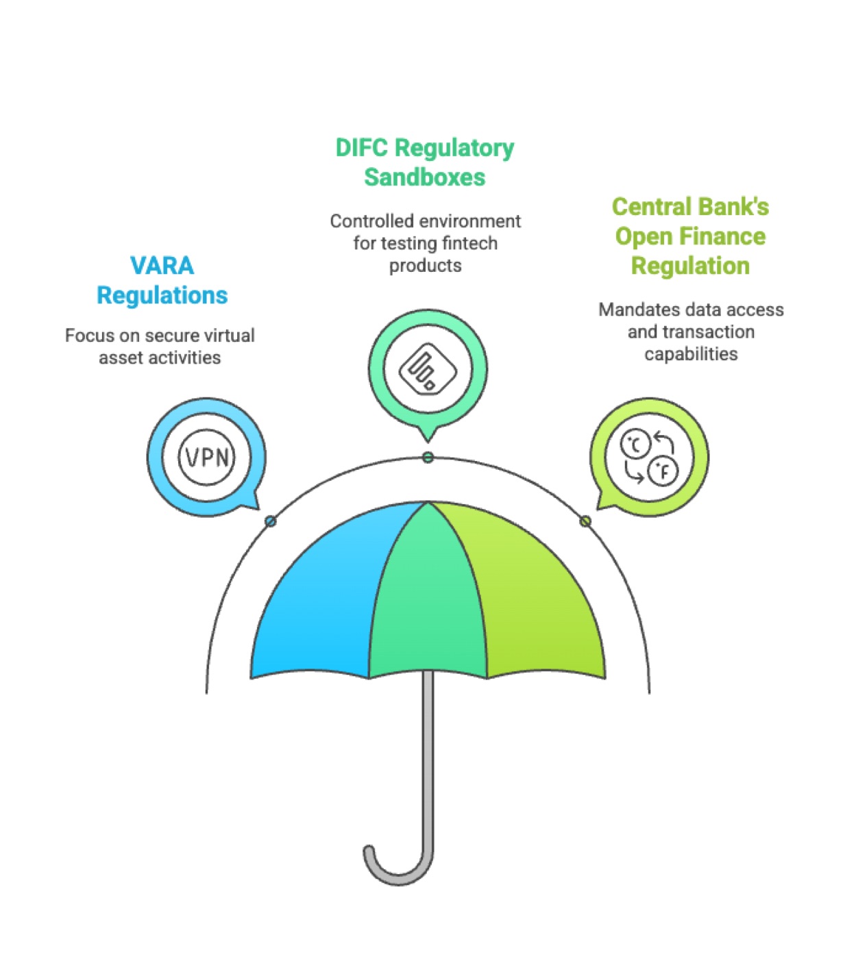 Navigating Dubai's Fintech Regulations