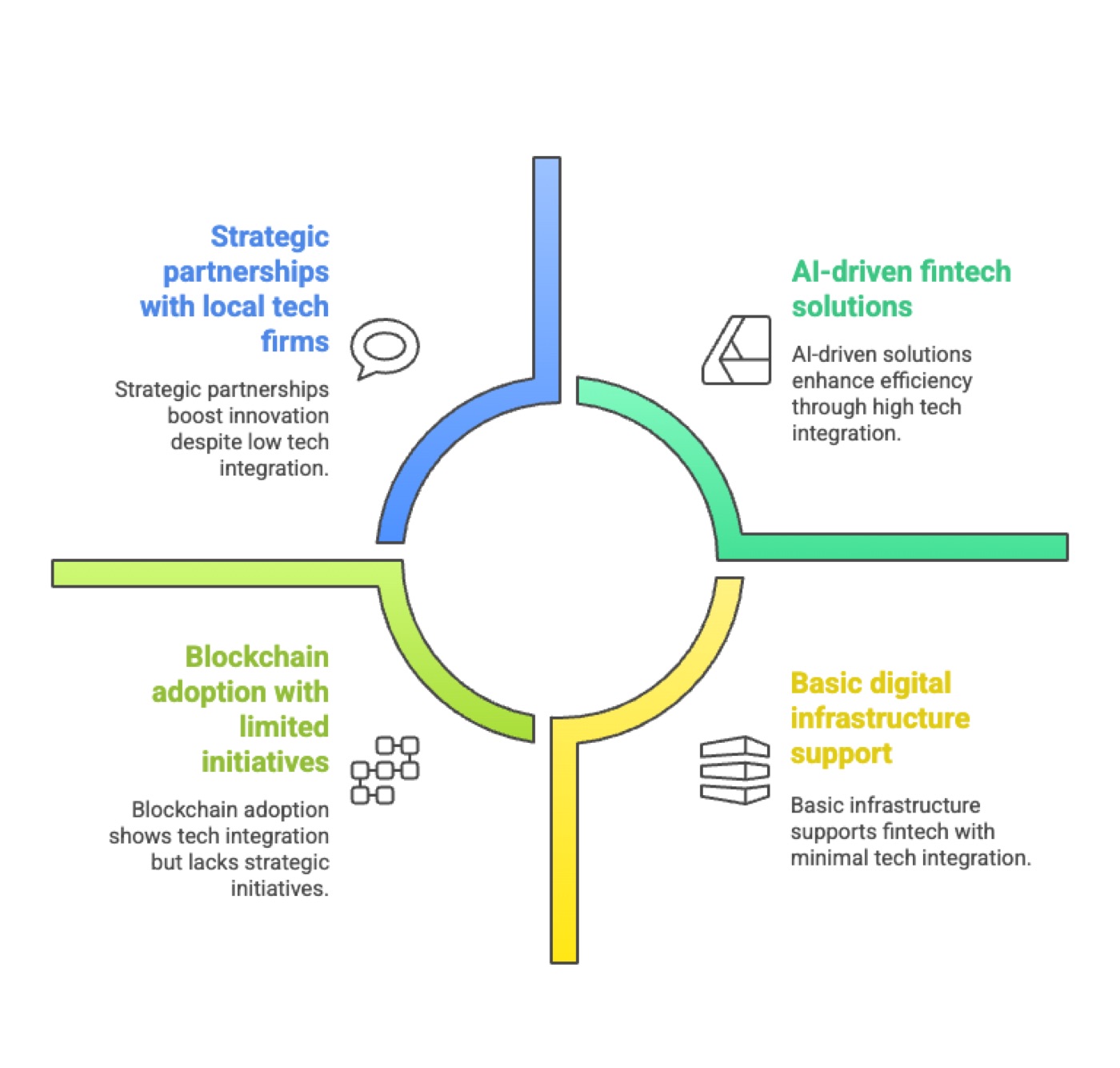 Technological Infrastructure
