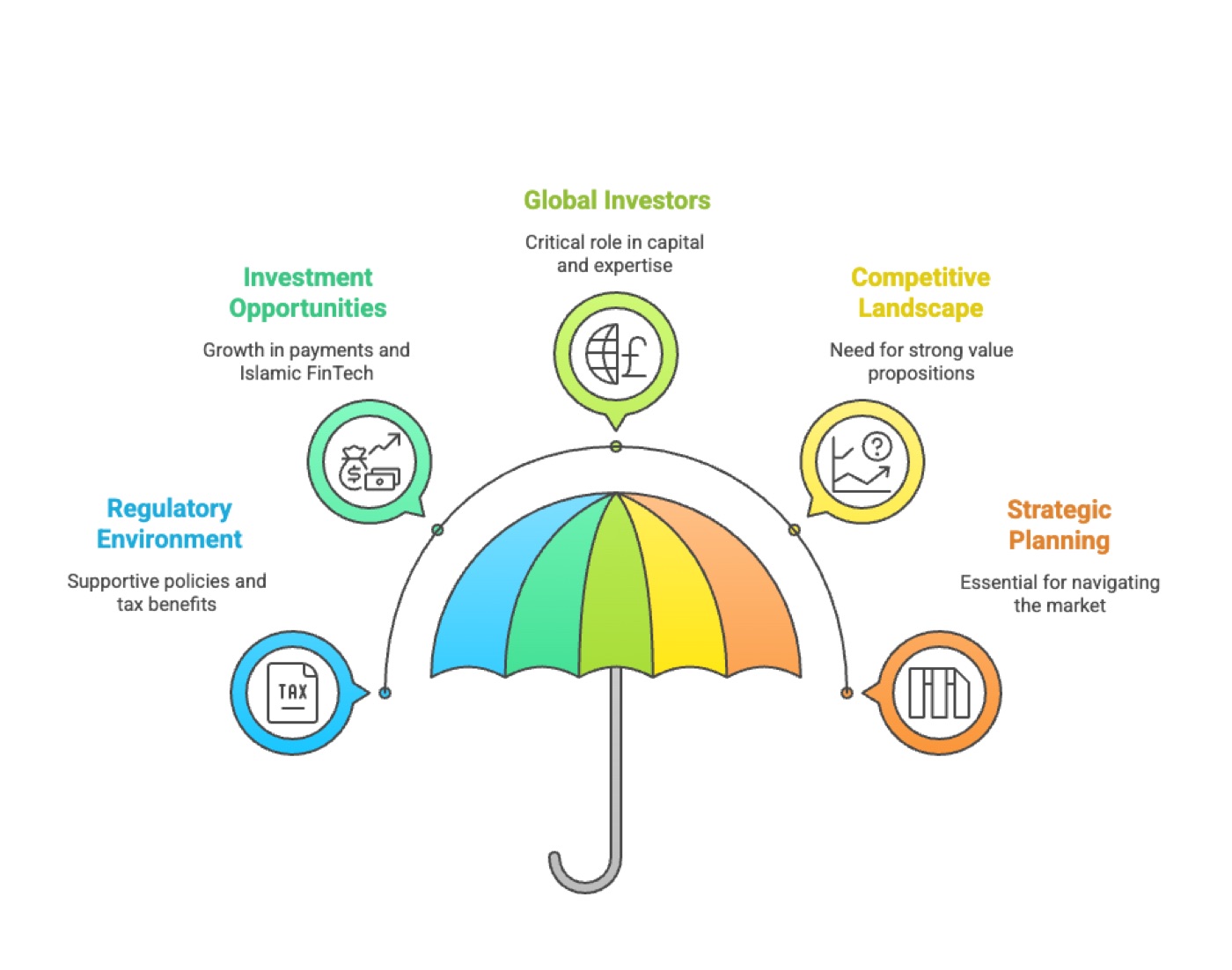 Dubai's Fintech Investment Landscape