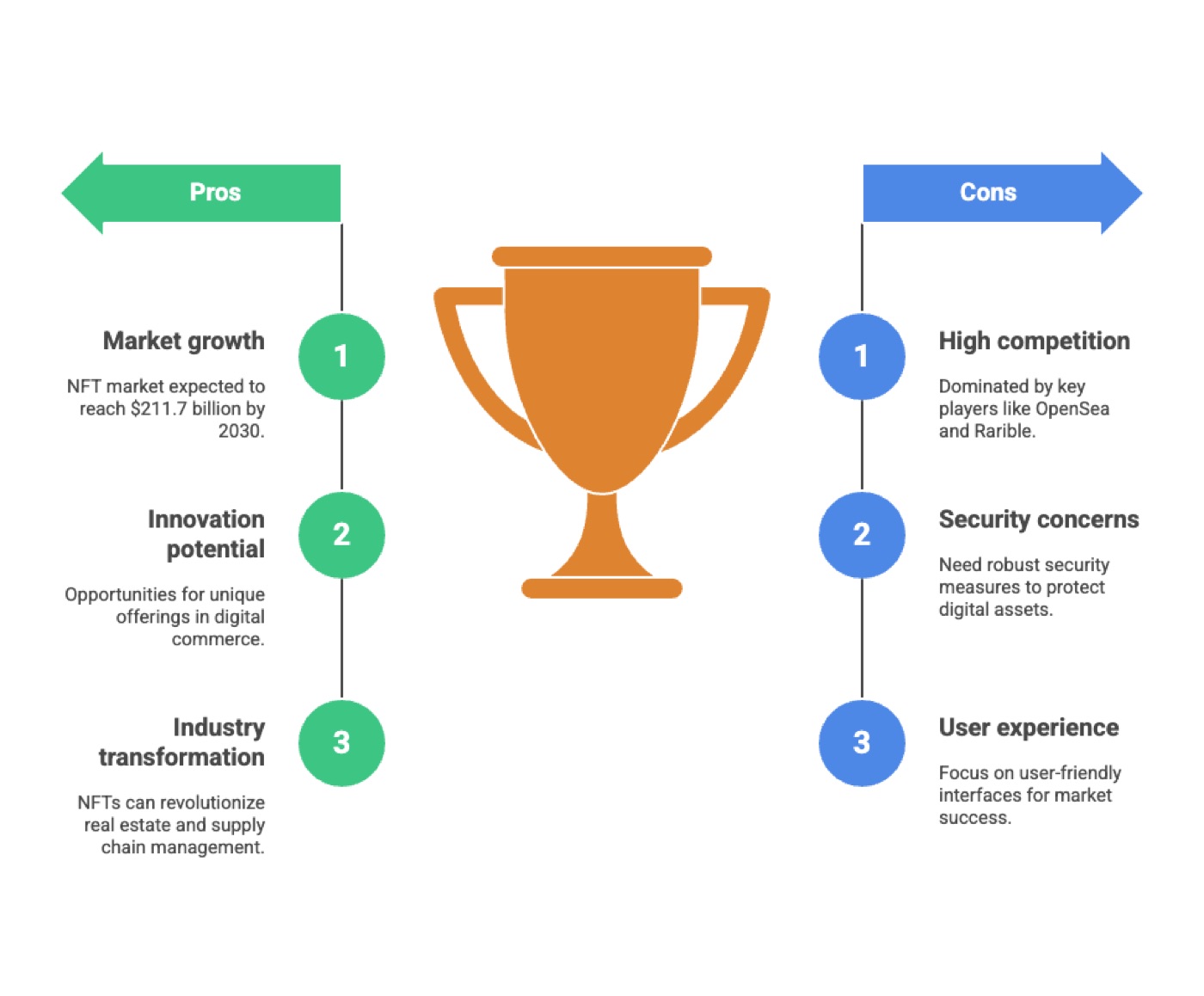 Building an NFT Marketplace: Strategies That Work