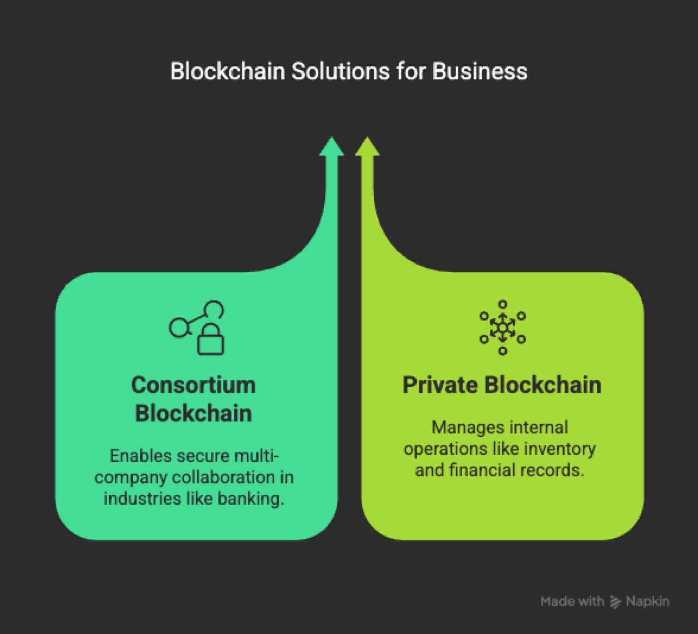 Use Cases