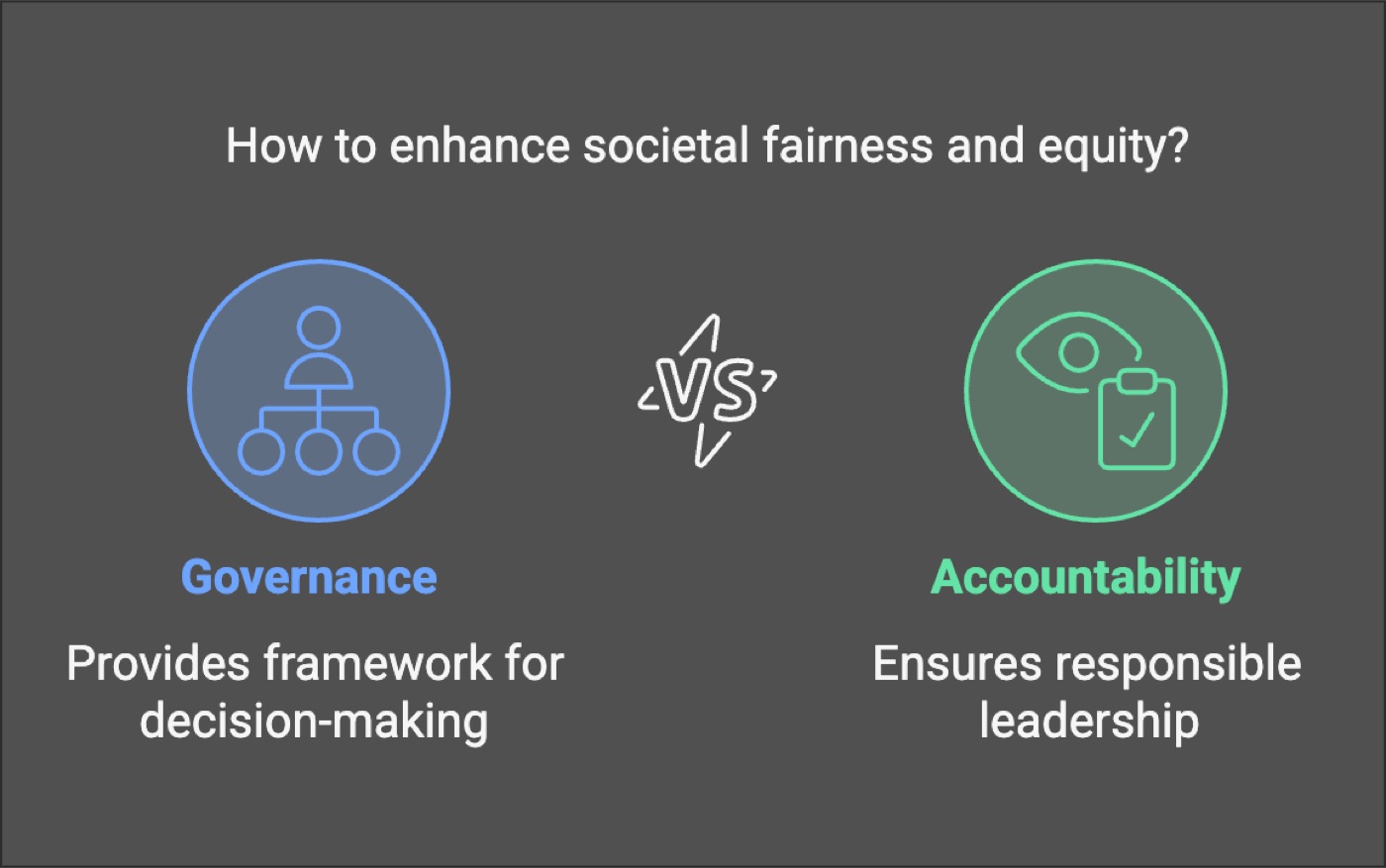 Fundamentals of Governance and Accountability