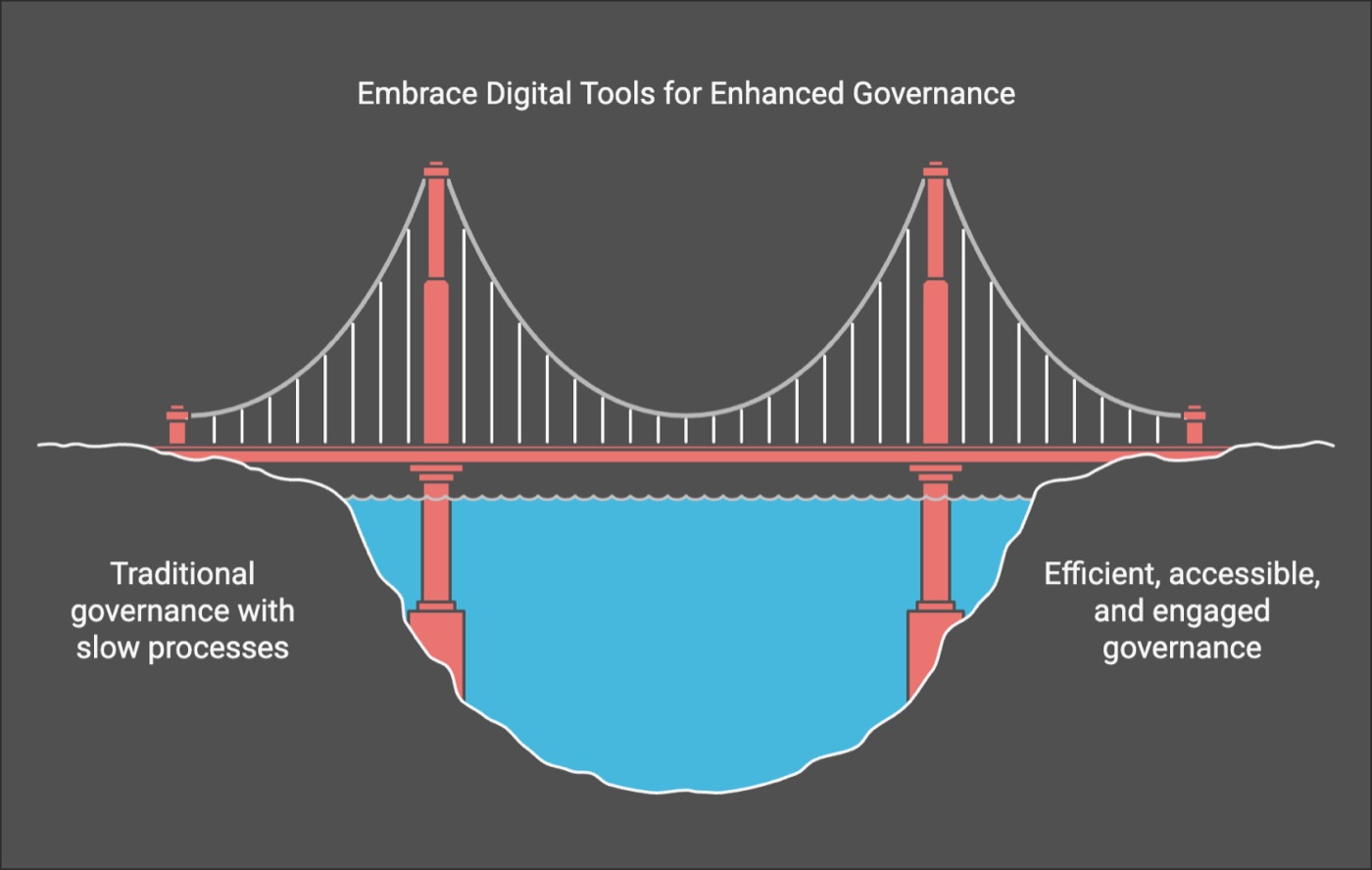 Practical Examples of Effective Governance