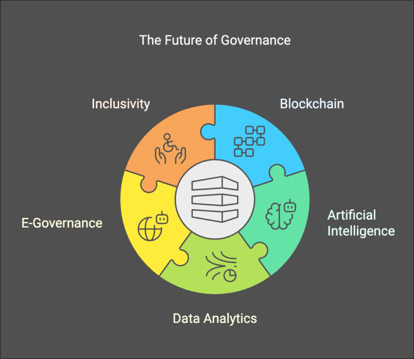 Latest Developments in Governance