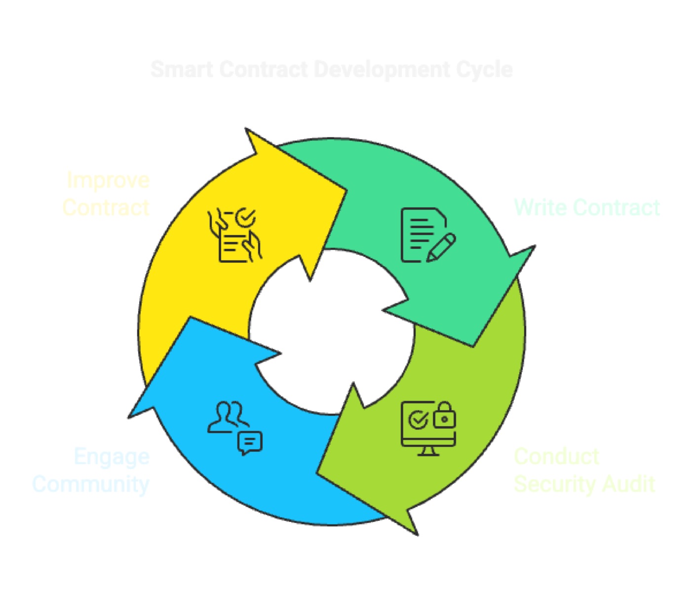 User and Developer Insights