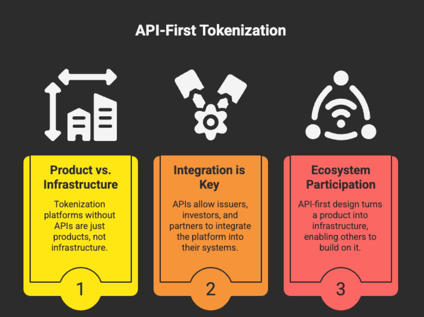 API-first integration