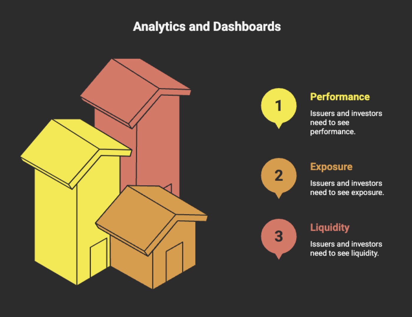 Reporting and analytics