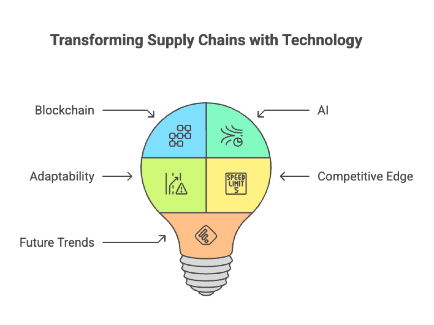 Advanced Aspects of Supply Chain Management