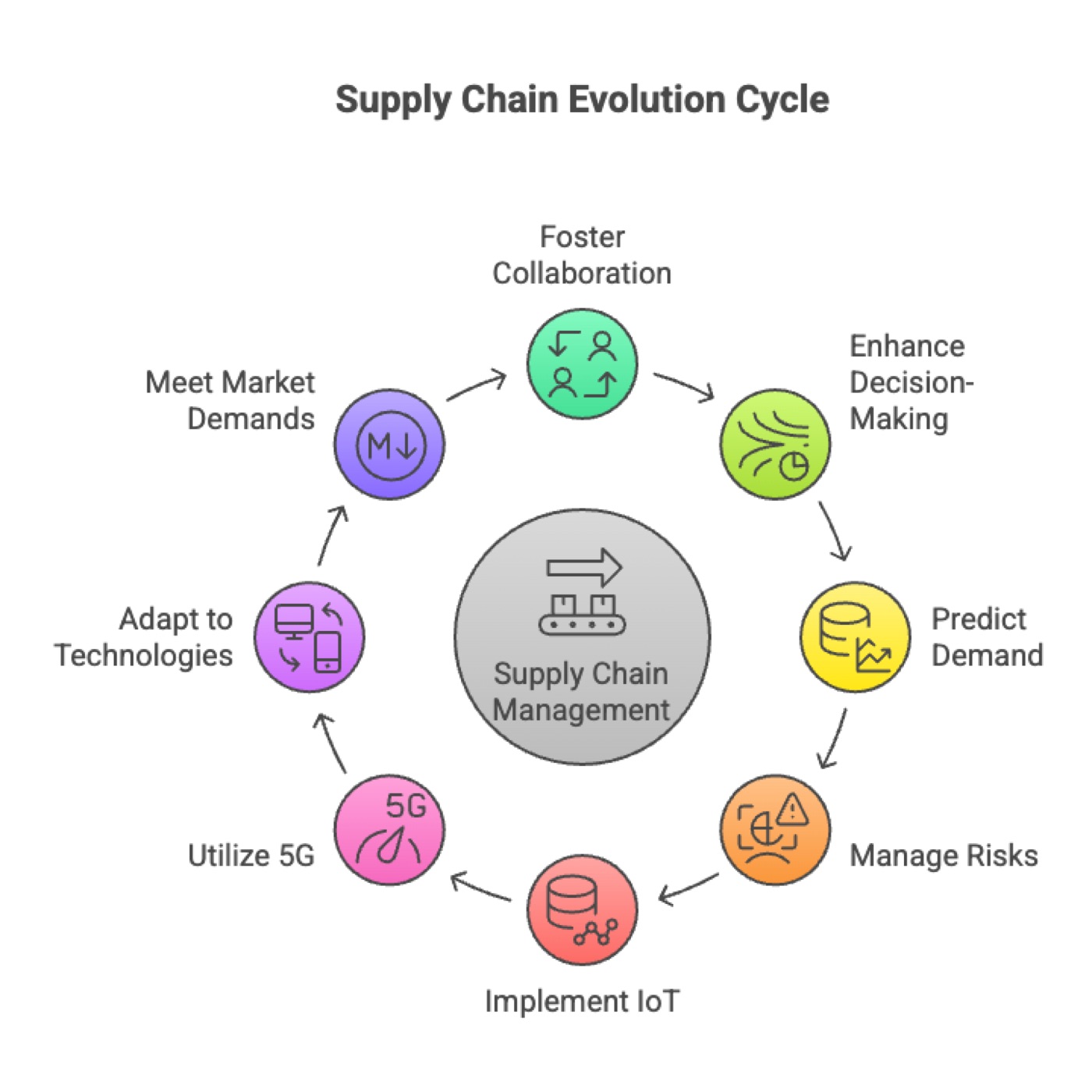 Insights and Future Trends