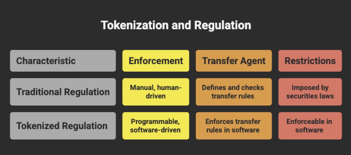 Rule 144, lock-ups and transfer restrictions