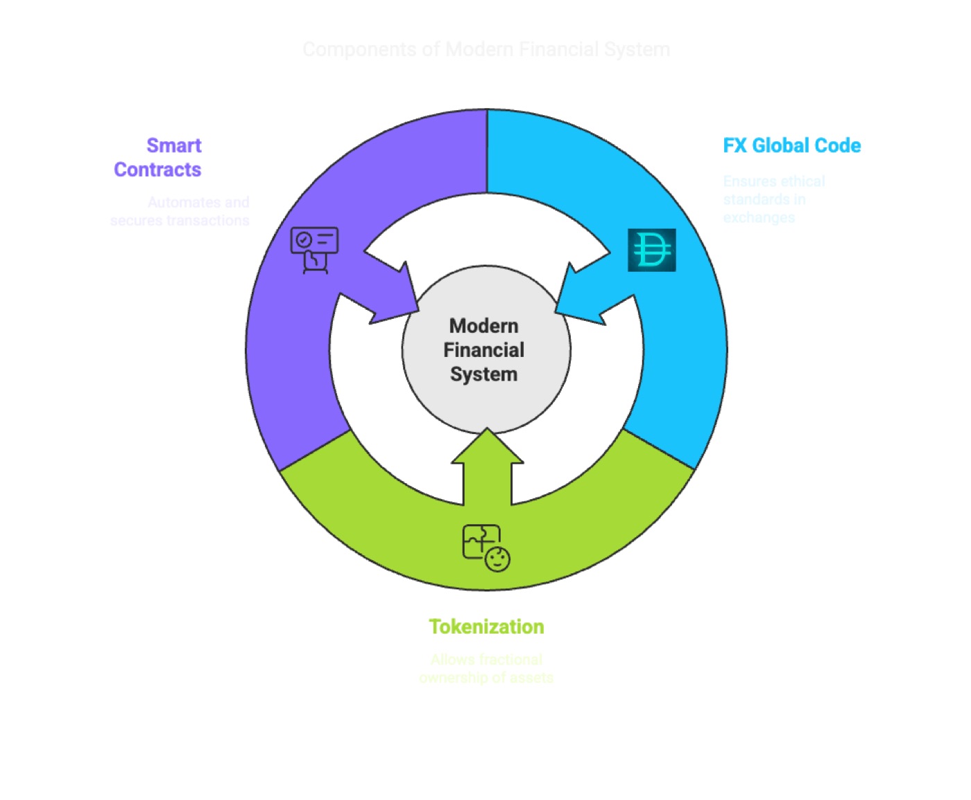 Key Terms Defined