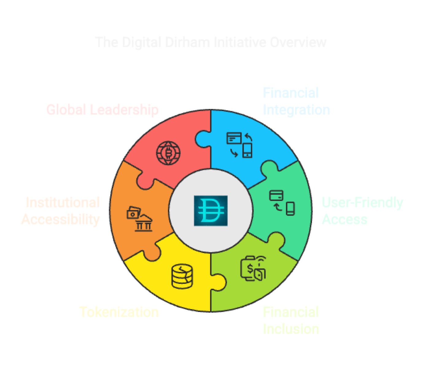 User Adoption and Accessibility