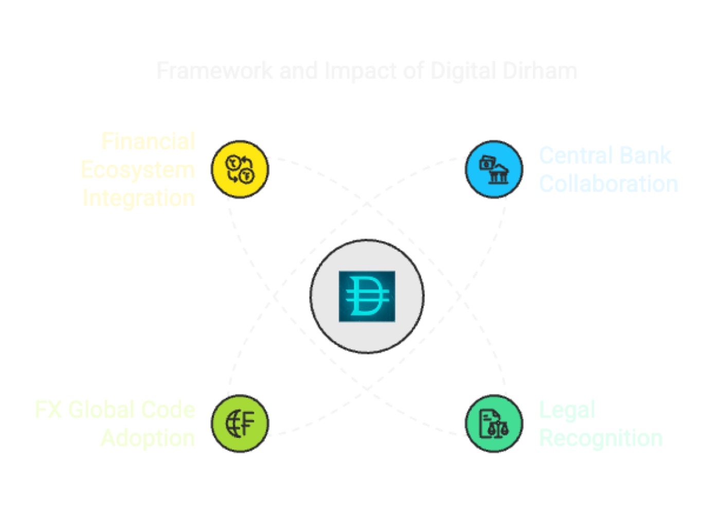 Regulatory and Compliance