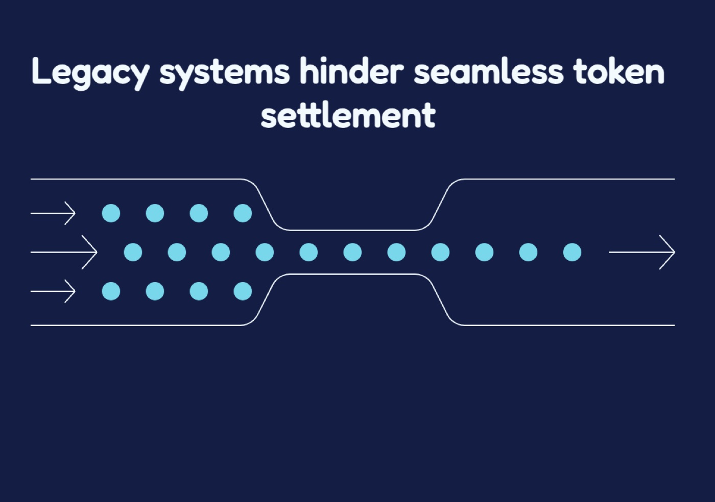 Fragmented Payments Rails Break the Flow